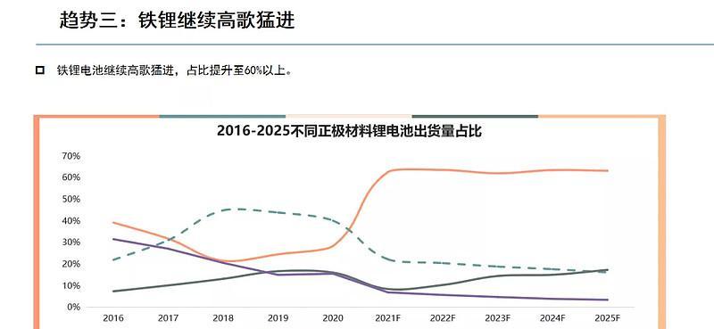 挂白泰迪的市场需求和价格趋势如何？