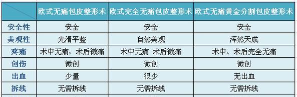 救助流浪柴犬进行手术的费用是多少？如何获得援助？